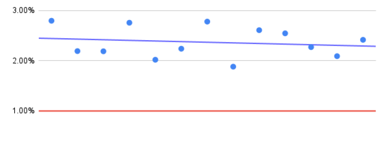 ITALY INVENTIONINDEX- APRIL 2025